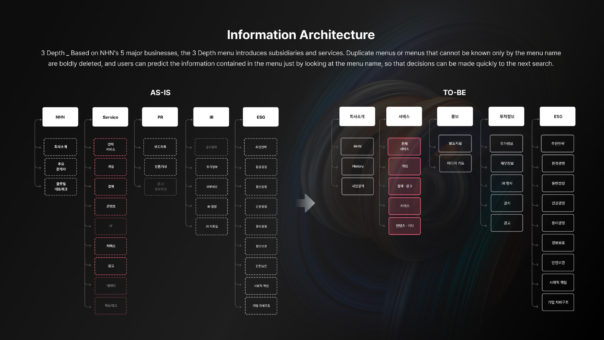 iF Design Award 출품 장표 4쪽