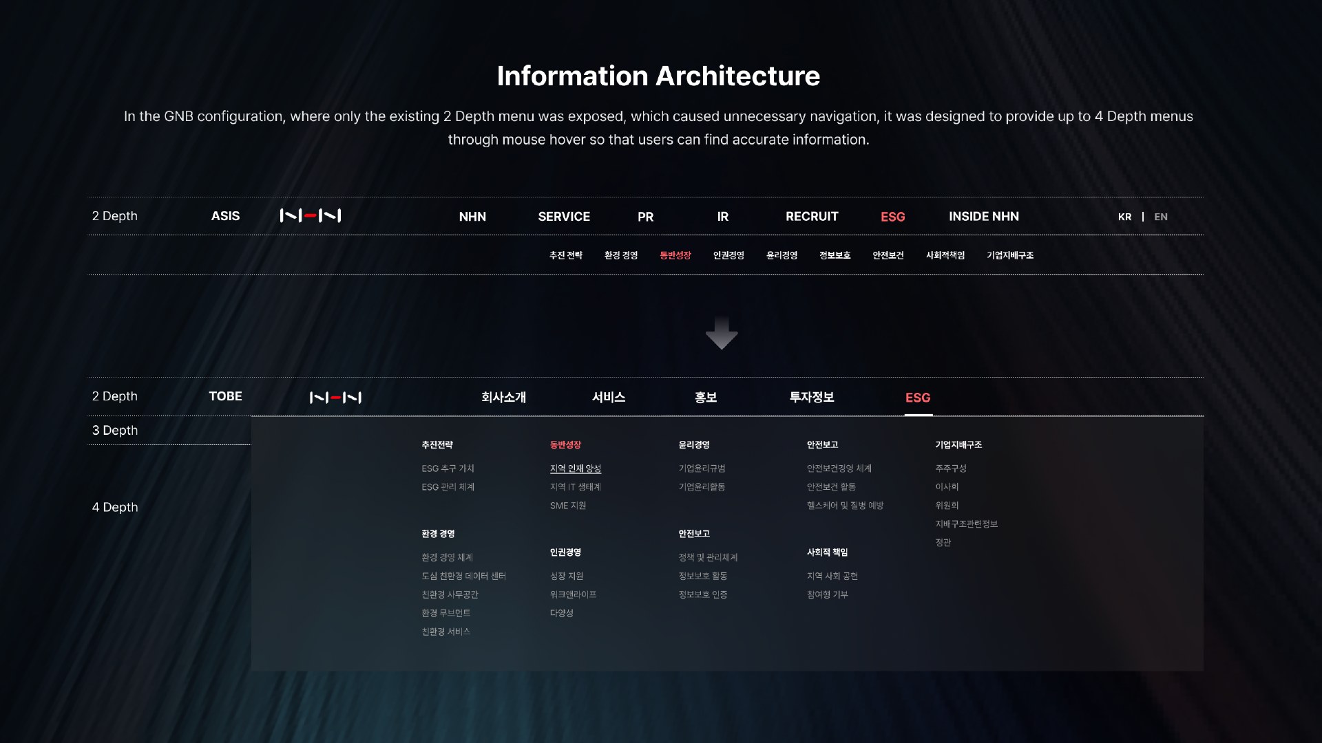 iF Design Award 출품 장표 5쪽