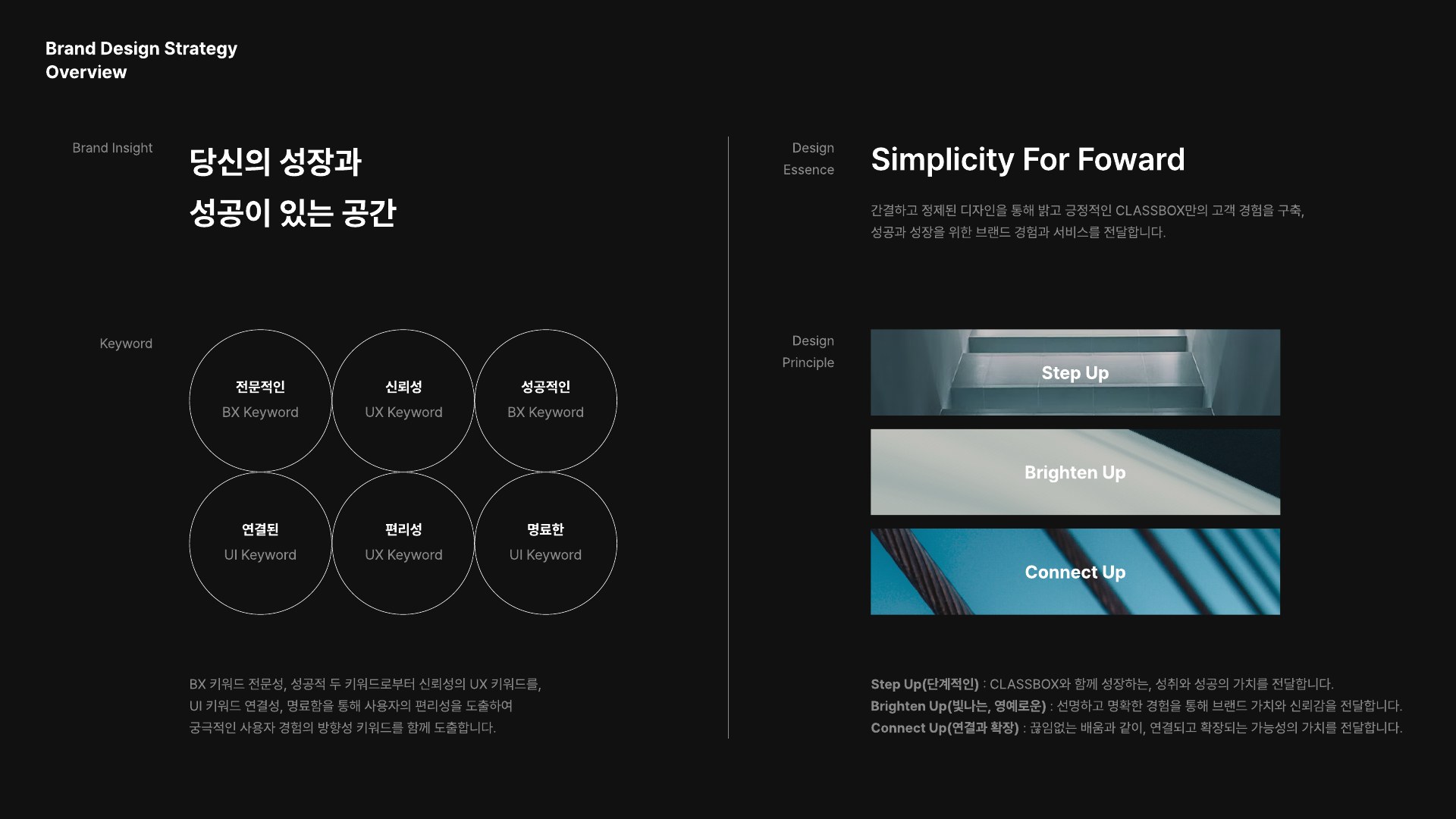 브랜드 디자인 전략 개요 지면 — 브랜드 인사이트, 키워드 여섯, 디자인 에센스와 원칙