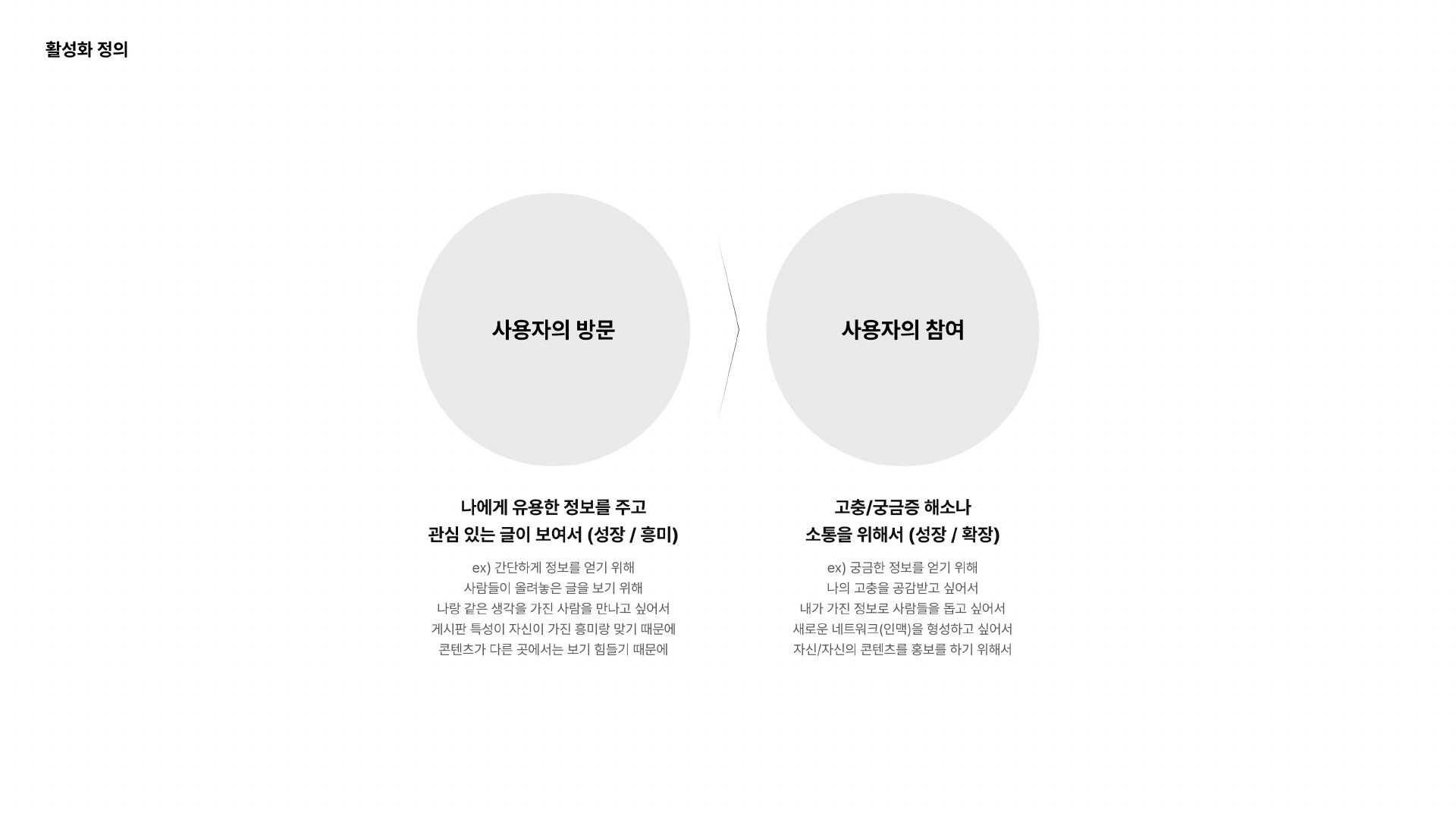 전략 덱 활성화 정의 지면 — 사용자의 방문과 사용자의 참여