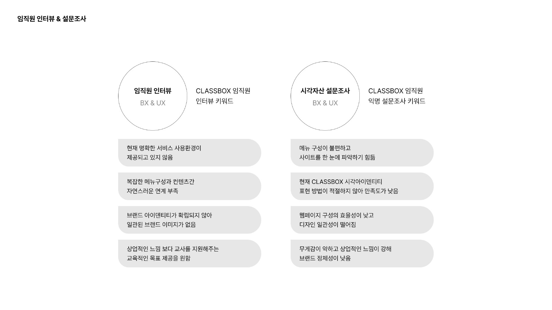 전략 덱 임직원 인터뷰·시각자산 익명 설문 키워드 지면 — 돌아온 답