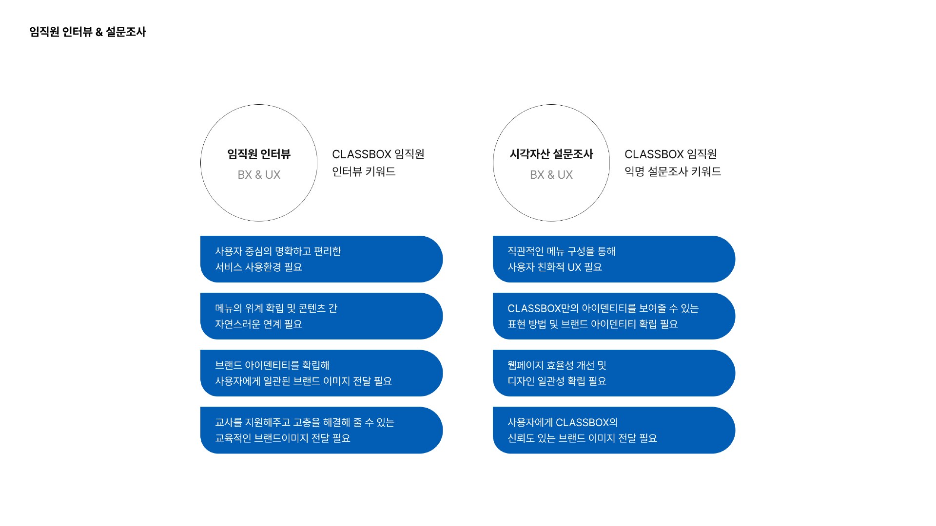 전략 덱 임직원 인터뷰·시각자산 익명 설문 키워드 지면 — 그래서 필요한 것